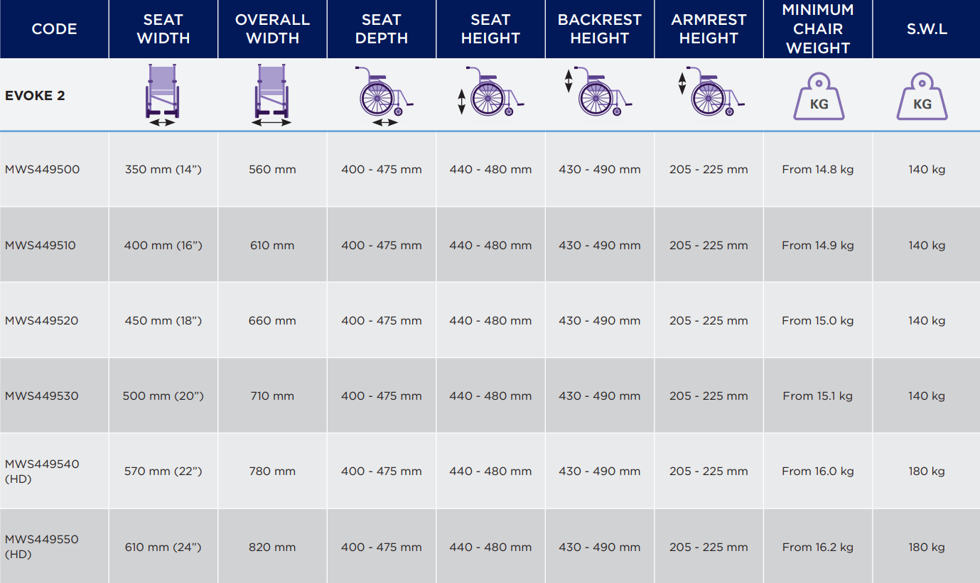 Aspire Evoke 2 610mm Wide Wheelchair [Hire Sales Service] JB Medical